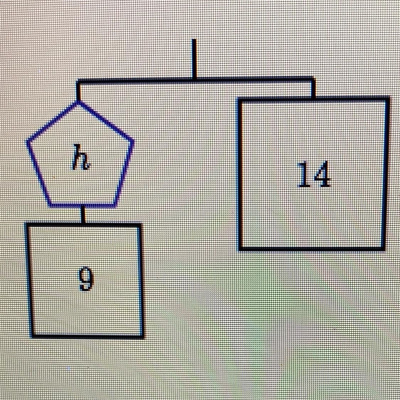 The hanger image below represents a balanced equation. Find the value of h that makes-example-1