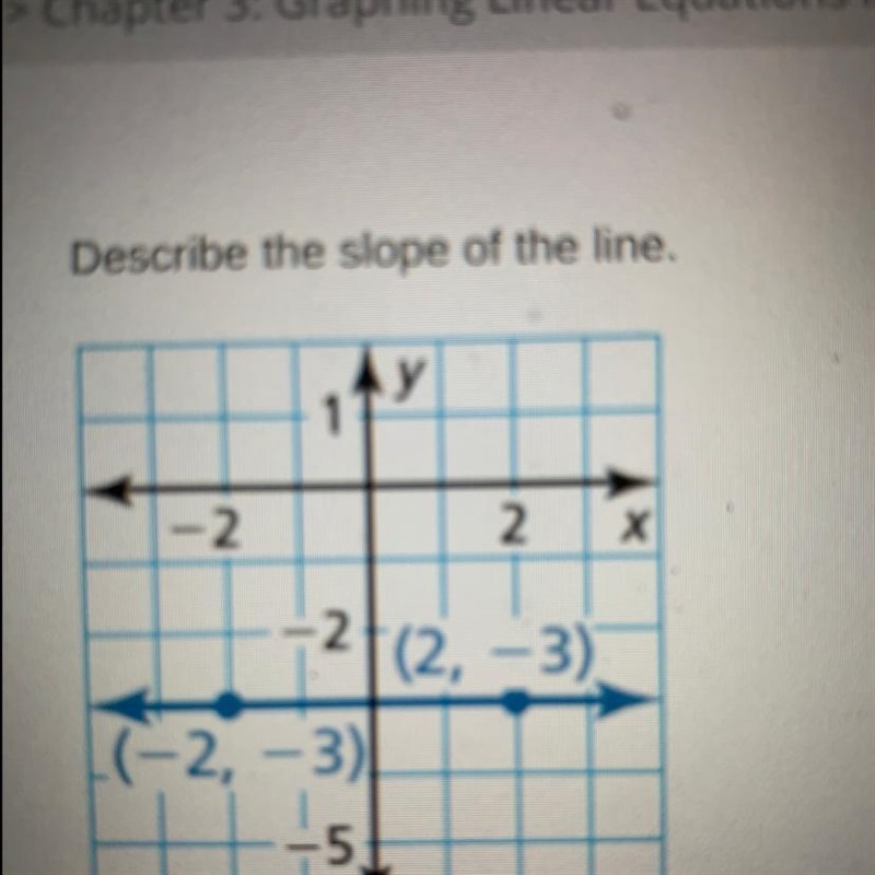 Is the slope Positive, Negative, Zero or Undefined? Find the slope What does m=-example-1