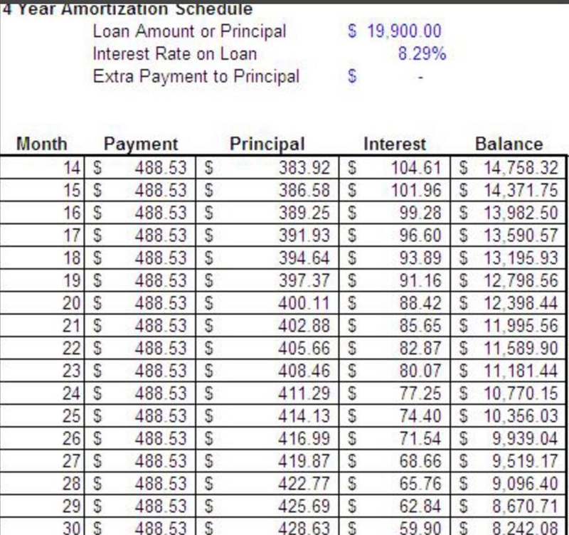 The following table shows a portion of a four-year amortization schedule. A 4-year-example-1