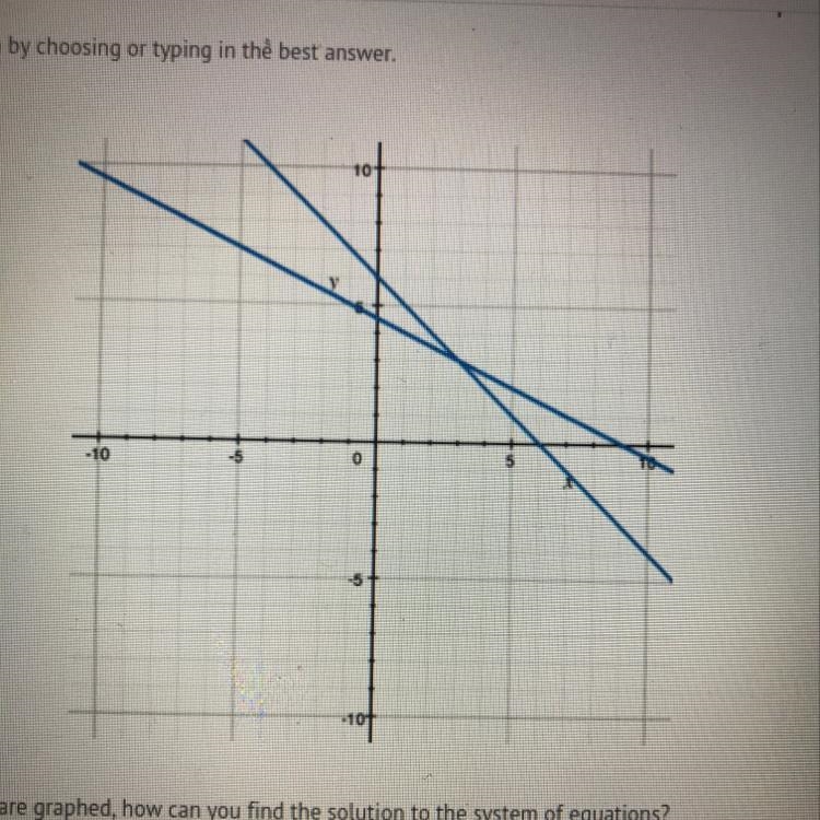 If two equations are graphed, how can you find the solution to the system of equations-example-1