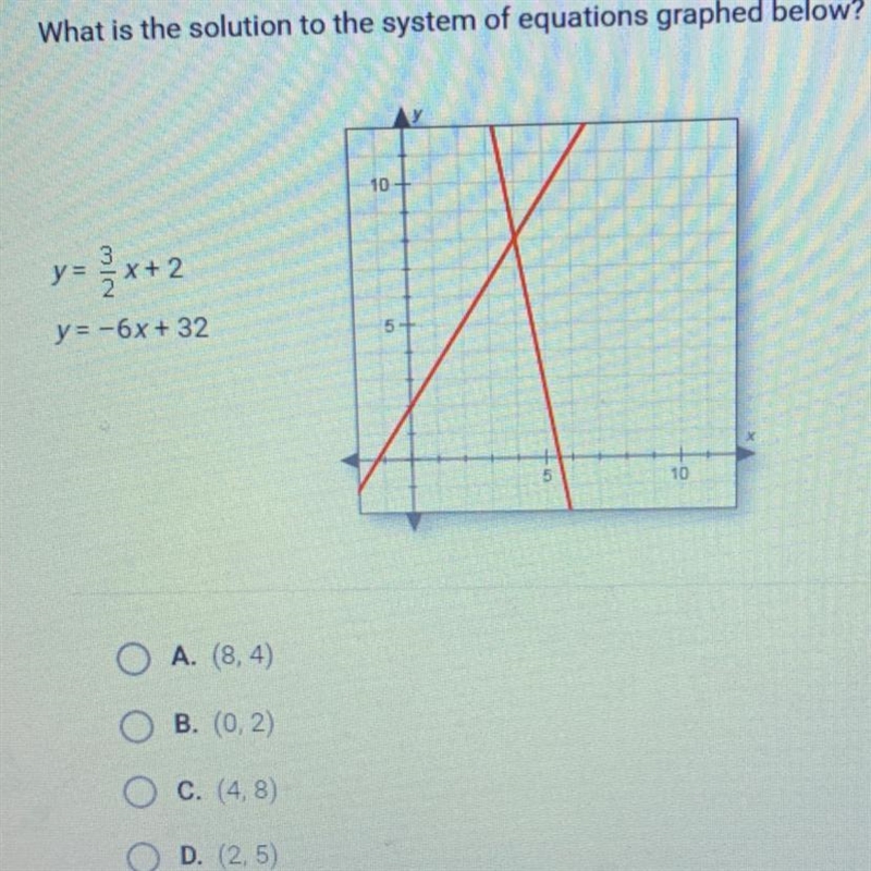 What is the solution to the system of equations graphed below? y= 3x+2 y = -6x + 32 O-example-1