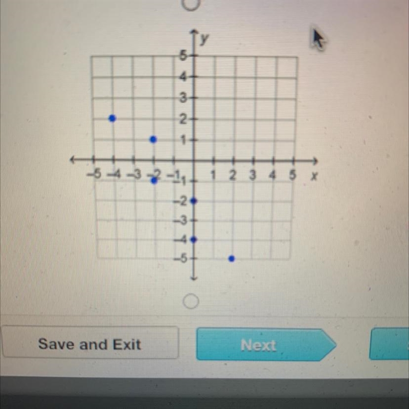 Which graph shows a set of ordered pairs that represent a function-example-1