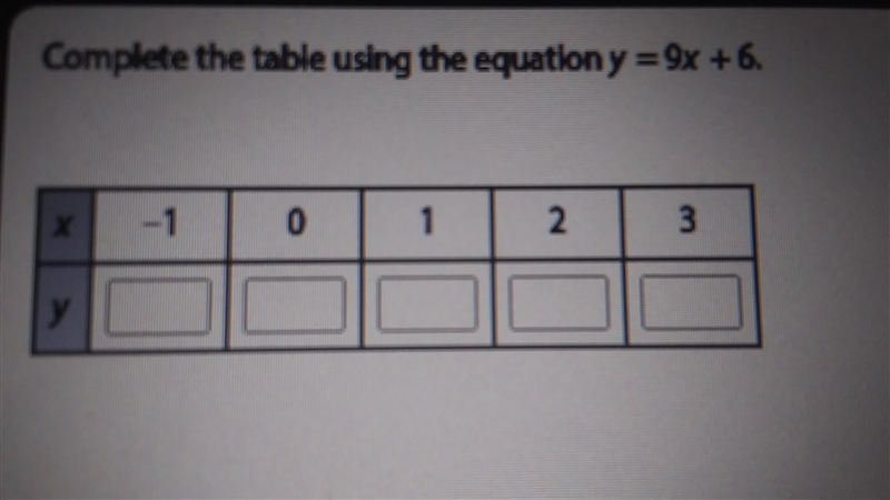 Complete the table using the equation y=9x + 6.-example-1