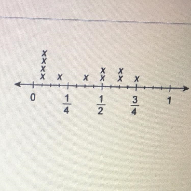 What data values have a frequency of 2 on the line plot? . 1/2 and 3/16 • 1/2 and-example-1