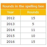 PLEASE ANSWERRRRRRRRR Mrs. Jacobson told students how many rounds to expect in the-example-1