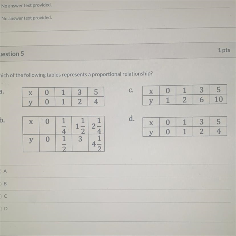 Which of the following tables represent a proportional relationship?-example-1