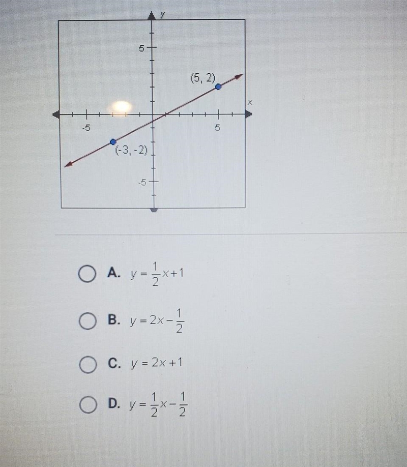 What is the slope intercept equation of the line below ​-example-1