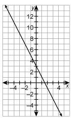 Which set of points lies on the given graph (–5, 13), (1, 1), (2, –1) (–5, 13), (1, 1), (2, 1) (5, 13), (1, 1), (2, –1) (5, 13), (–1, 1), (2, 1)-example-1