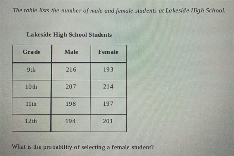 The table lists the number of male and female students at Lakeside High school. What-example-1