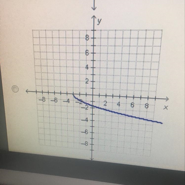 Which of the following is the graph of y=sqr root -x-3-example-1