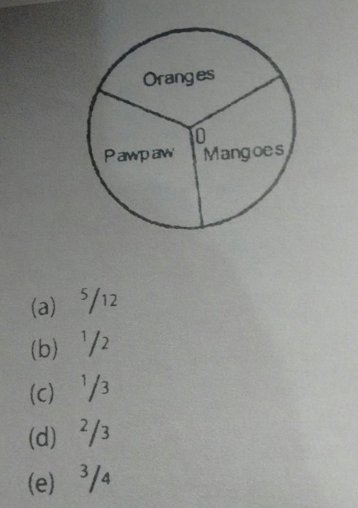 The circle above represents the amount of fruits produced by a farmer . if 0 is the-example-1