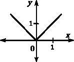 Write the algebraic expression that matches each graph:-example-1