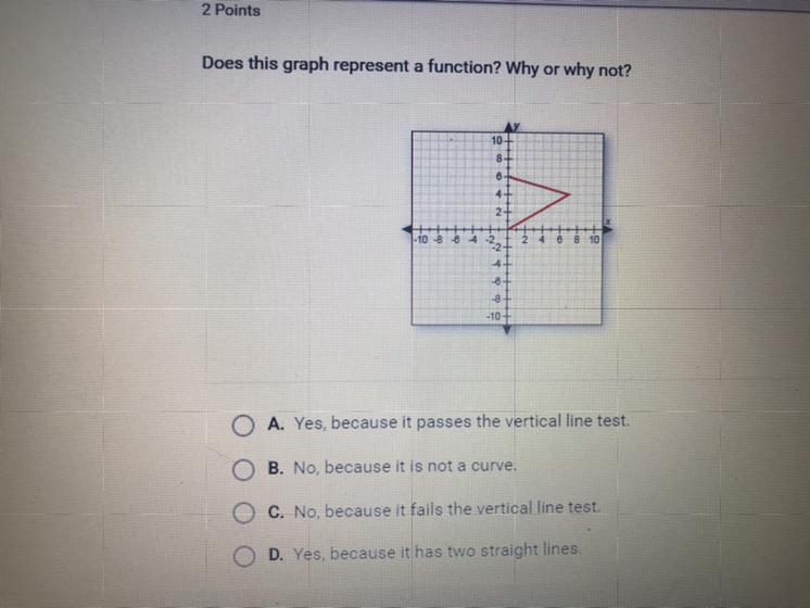 Does the graph represent a function?-example-1