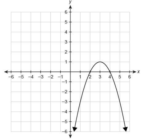 HELP ASAP 100 POINTS!!! The table of values represents the function g(x) and the graph-example-1