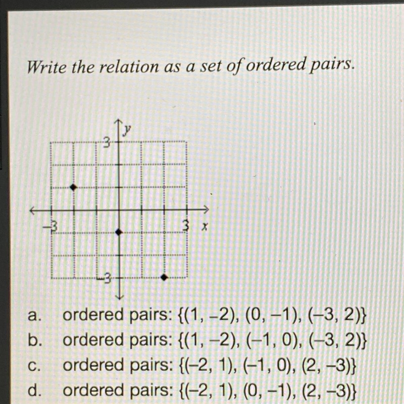 Write the relation as a set of on rdered pai . . .... LLL a. ordered pairs: {(1, -2), (0, -1), (-3, 2)} b-example-1