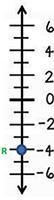 Which of the following describes the location of the opposite of the number that R-example-1