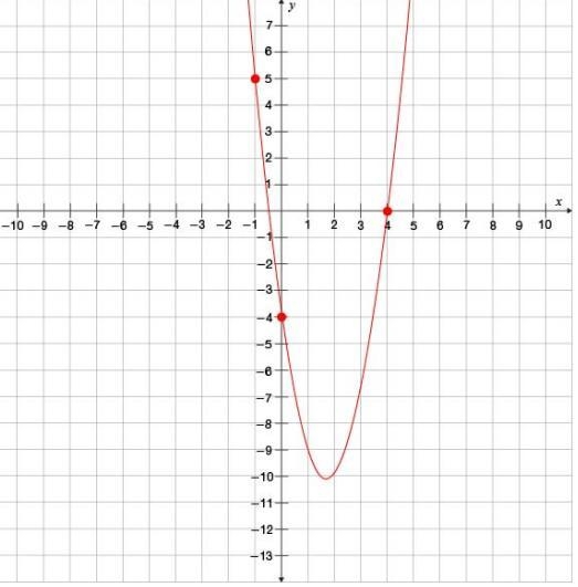 Write the linear system: C) Solve the system using substitution and then elimination-example-1