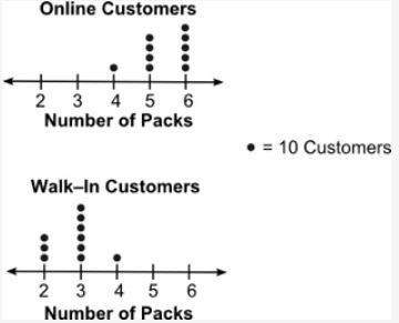 A health food store has launched a new pack of vitamins for children. The store records-example-1