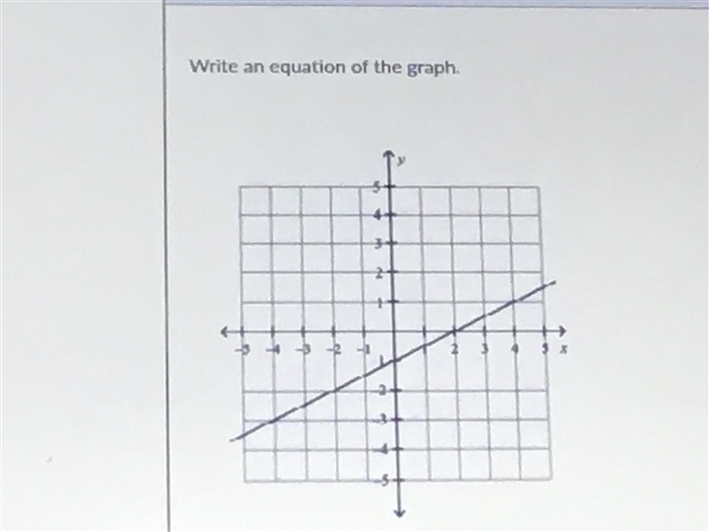 I really need help with this- Write an equation of the graph.-example-1