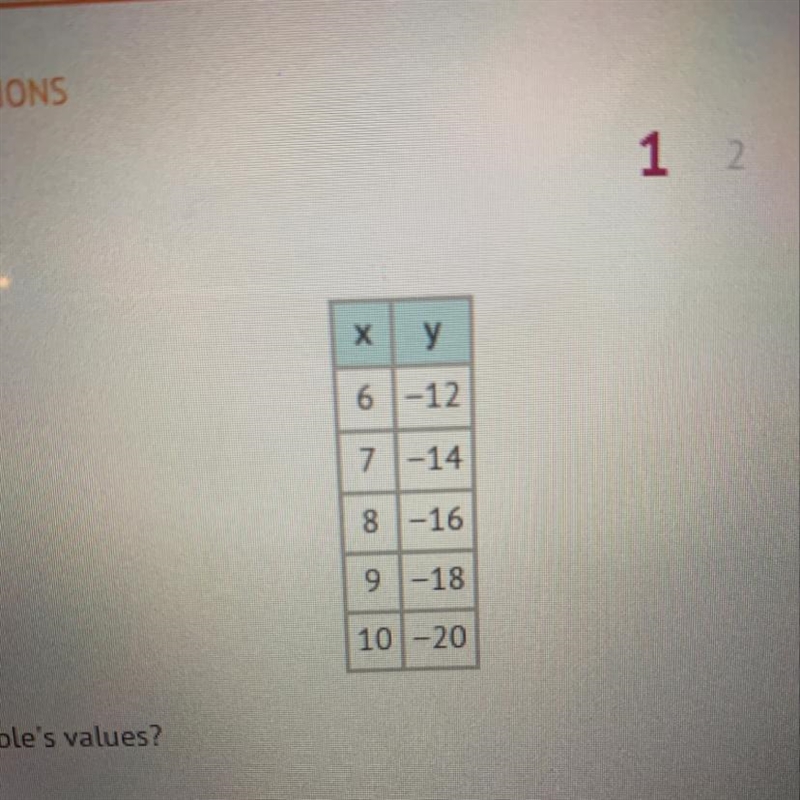 Which rule represents the table's values? y = 2x y=-2x y=-12% V = -2x + 1-example-1