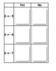 FOR 15 POINTS Determine whether each given value of h makes the inequality 4h + 13 ≤ −7 true-example-1