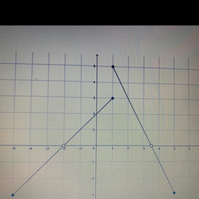 Answer using set notation if possible. What is the domain? What is the range? Is this-example-1