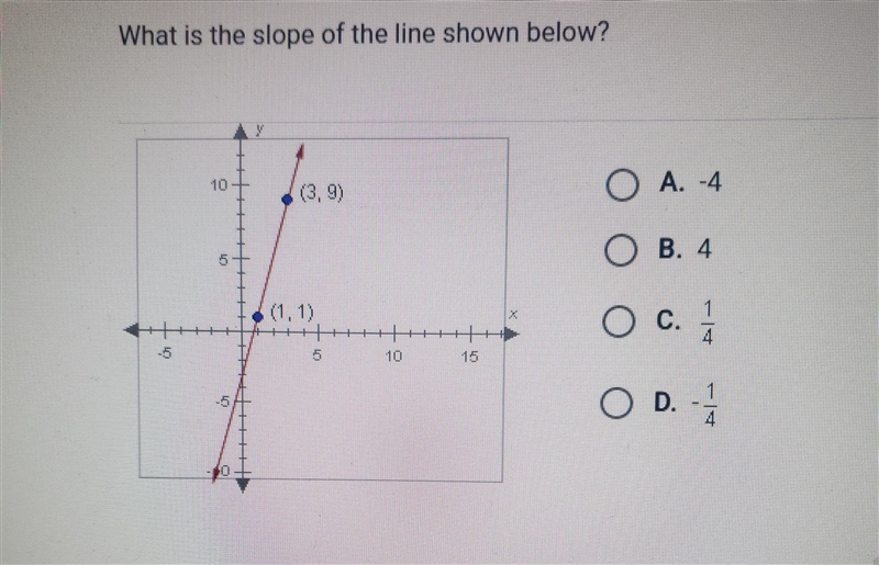 What is the slope of the line shown below?-example-1