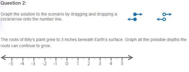 PLEASE HELP ASAP PLEASE PLEASE PLEASE Graph the solution to the scenario by dragging-example-1