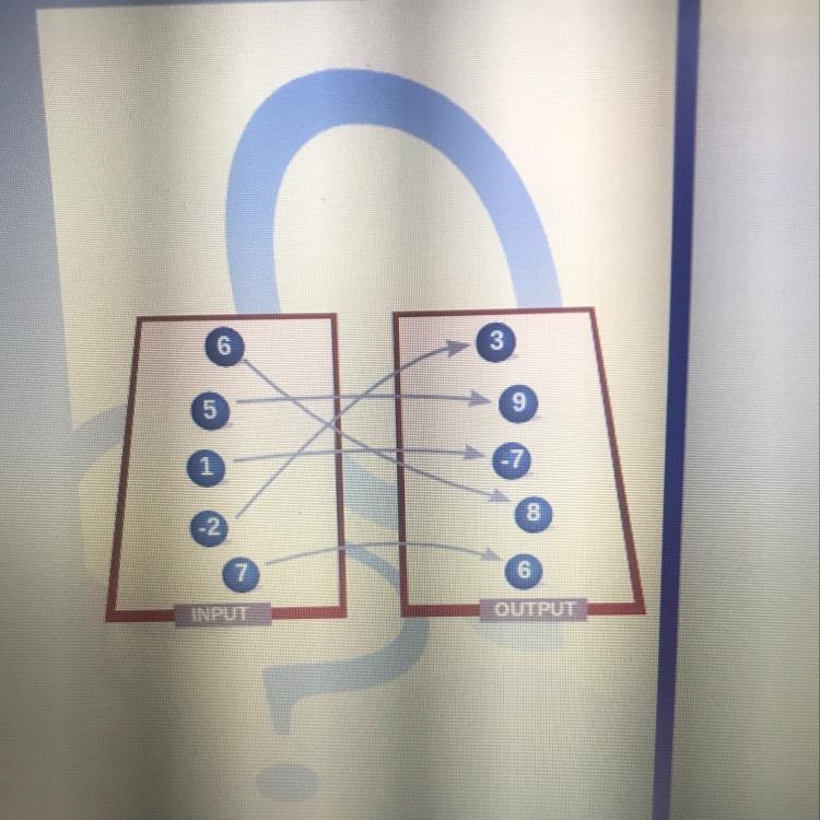 Let f be defined as shown. What is f^-1(8)?-example-1