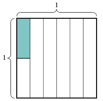 Which division problem is represented with this model? 1/5÷6 1/2÷5 1/5÷2 1/6÷2-example-1