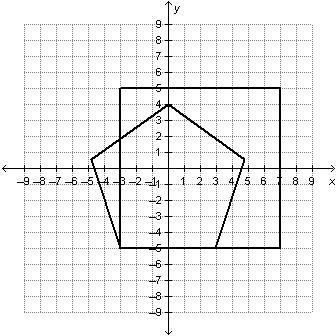 What vertex does the quadrilateral and the pentagon share? (–3, –5) (–3, 2) (3, –5) (3, 2)-example-1