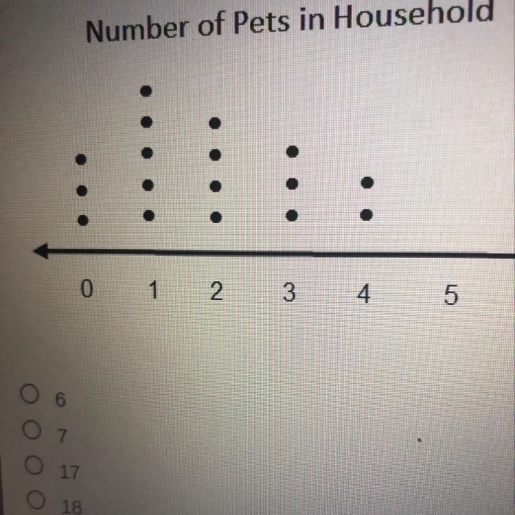 How many people were included in the sample shown below?-example-1