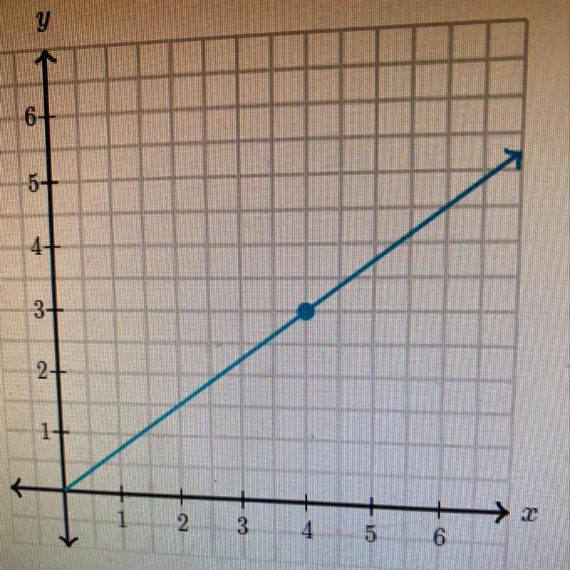 The following graph shows a proportional relationship. What is the constant of proportionality-example-1