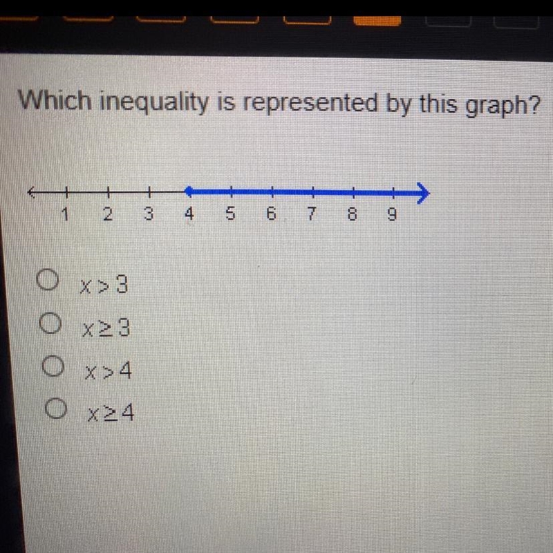 Which inequality is represented by this graph ?-example-1