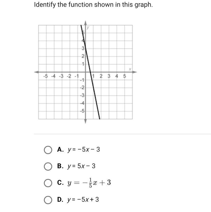 Identify the function shown in the graph-example-1