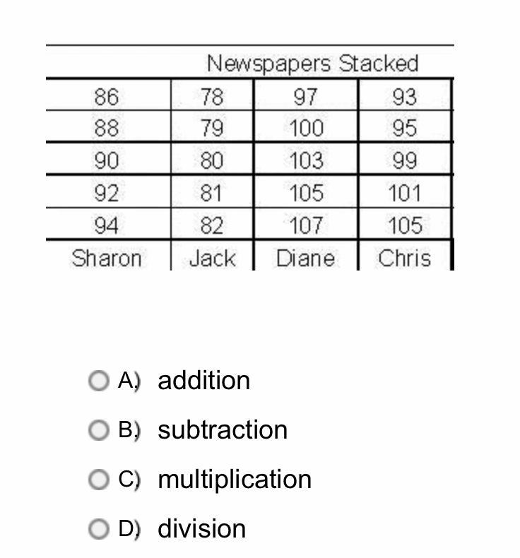 The chart below shows how many newspapers each person stacked. Sharon wants to know-example-1