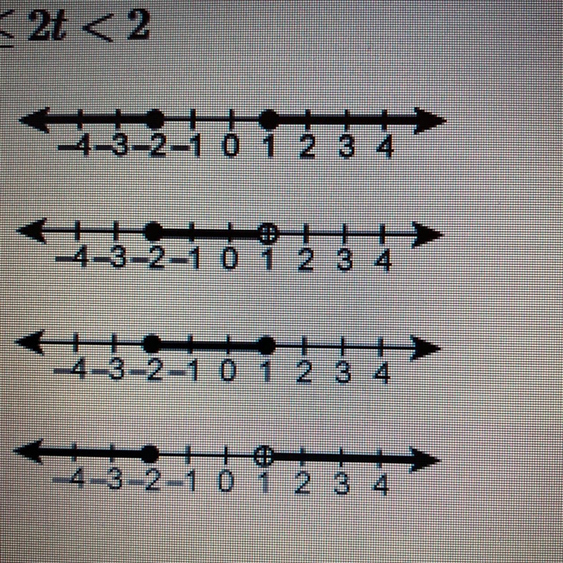 Graph the solution of the inequality. -4 < 2t < 2 PLZ HELP NOW-example-1