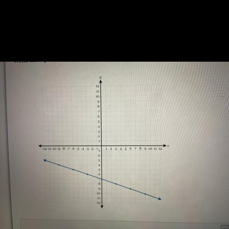 Does anyone know the equation to this graph-example-1