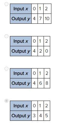 Which table represents the function y = -2x + 4?-example-1