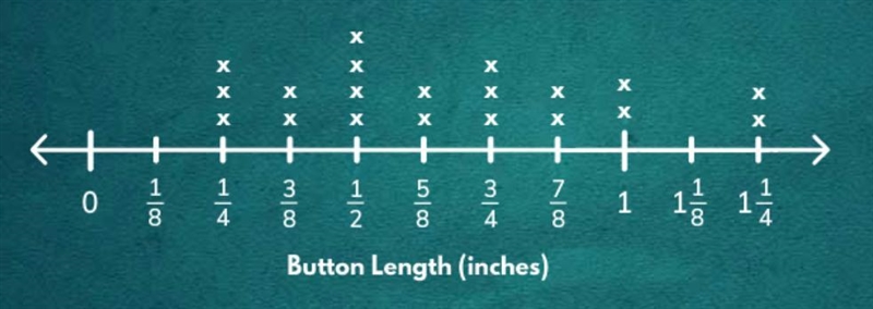 What is the difference in length between a 1 1/4 inch button and a 3/8 inch button-example-1