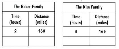 Two families leave Raleigh to go to Disney. The tables below show the distance each-example-1