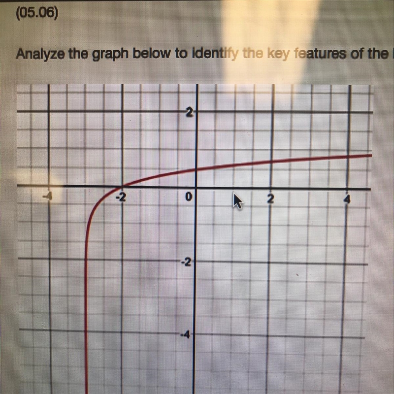 Analyze the graph below to identify the key features of the logarithmic function. The-example-1