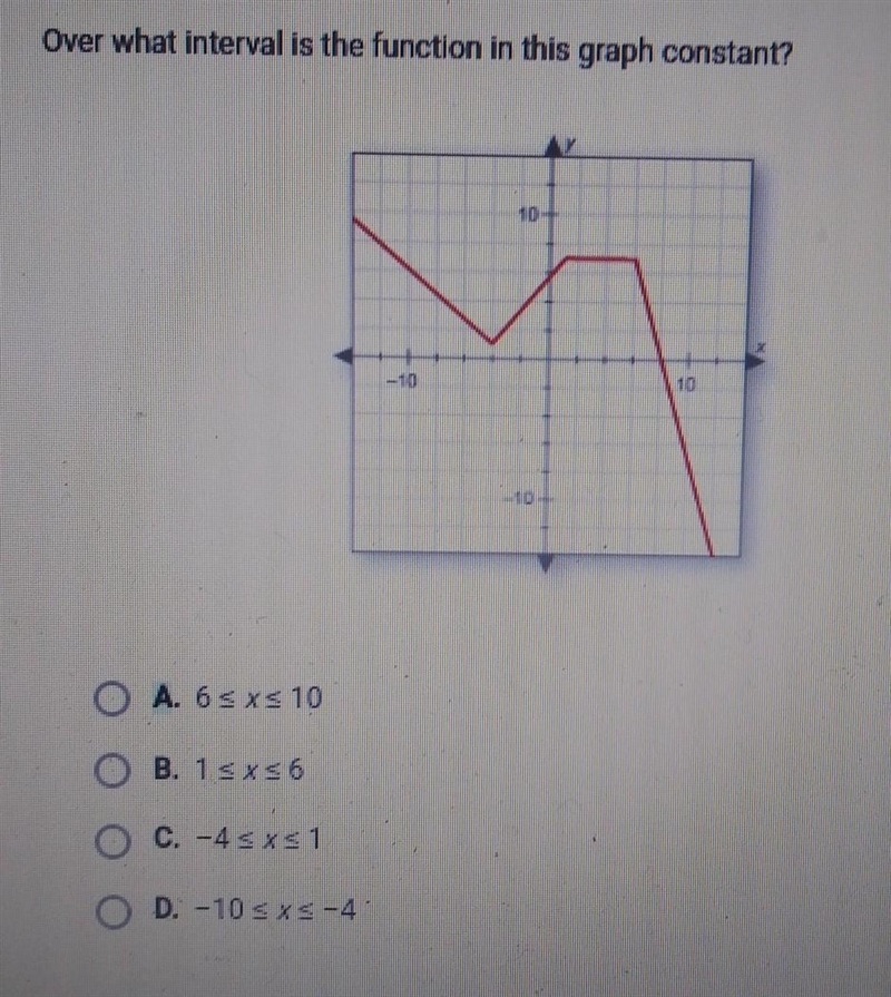 Over what interval is the function in this graph constant?​-example-1