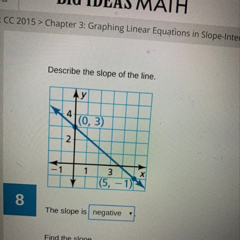 Find the slope What does m=-example-1