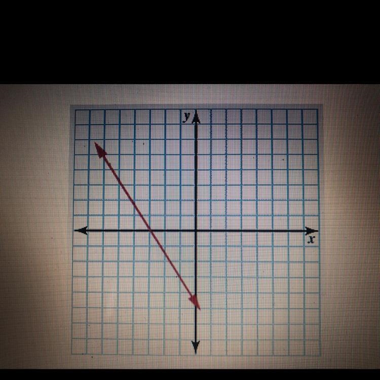 What is the equation of the following line written in general form-example-1