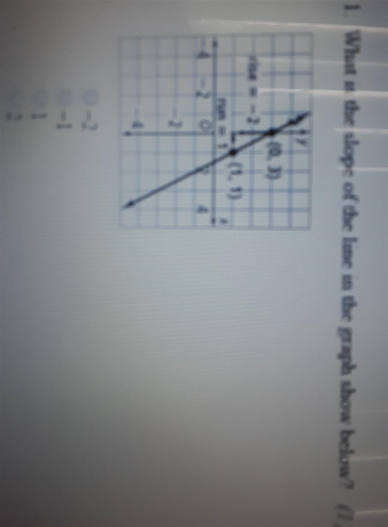 What is the slope of the line graph show below?​-example-1