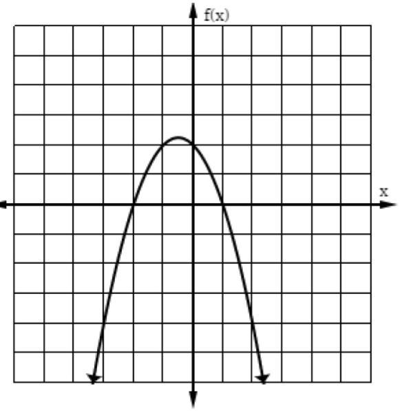 Identify the zeros of the function graphed below-example-1