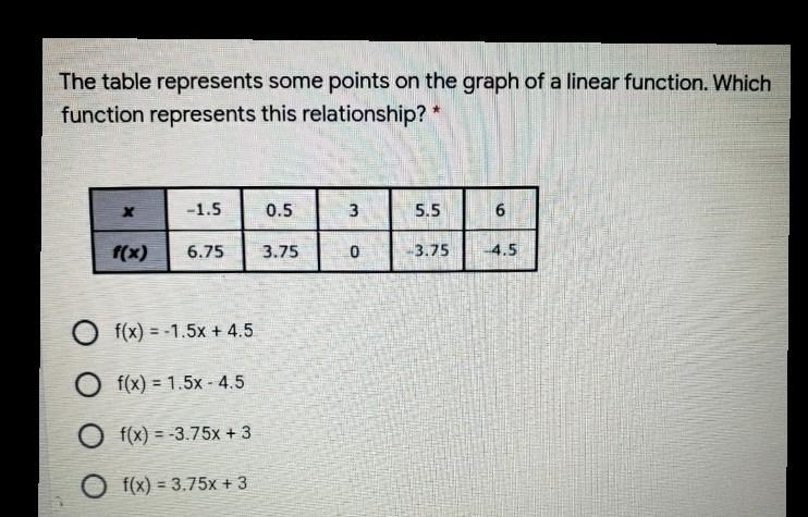 Which function represents this relationship ?​-example-1