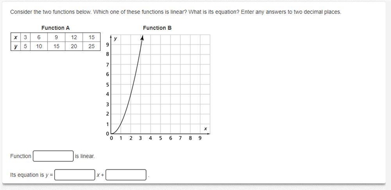 Consider the two functions below. Which one of these functions is linear? What is-example-1