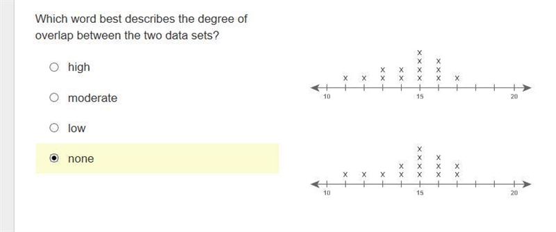 Which word best describes the degree of overlap between the two data sets?-example-1